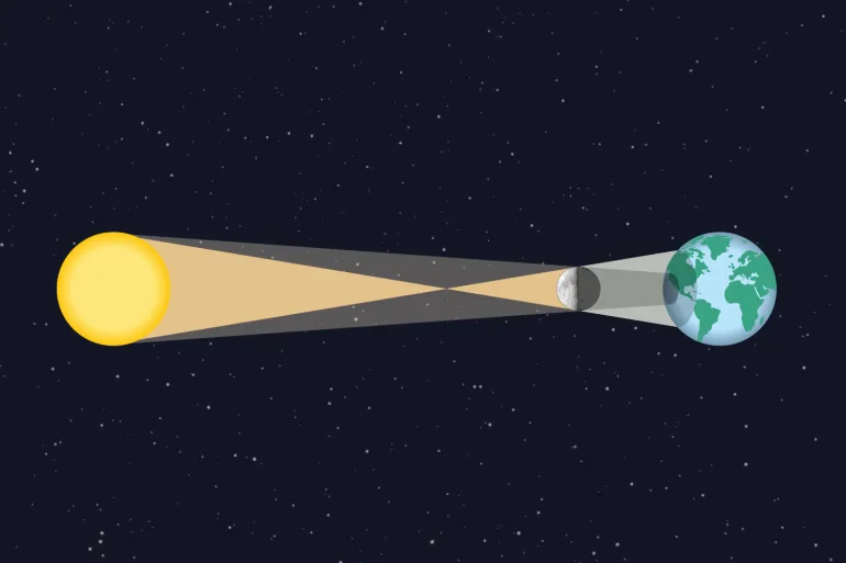 Total solar eclipse 2026: Where, when and how to watch on Wednesday?
